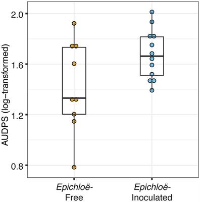 A Microbial Mutualist Within Host Individuals Increases Parasite Transmission Between Host Individuals: Evidence From a Field Mesocosm Experiment